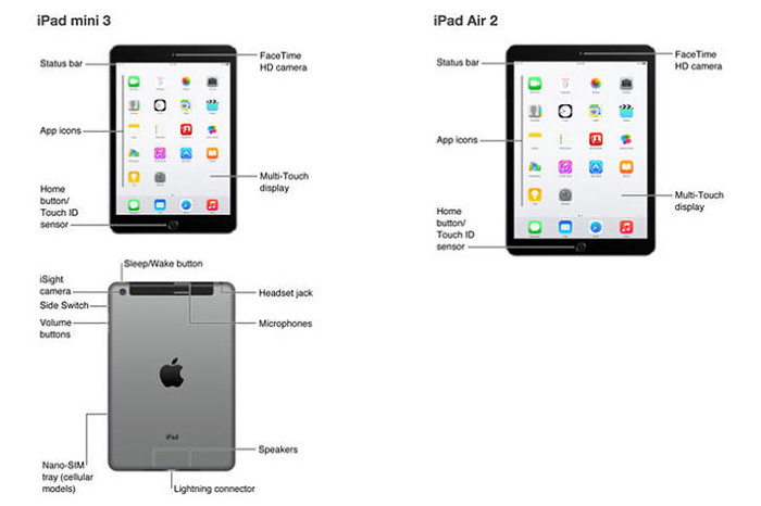 Apple 提前泄漏全新 iPad 相关信息