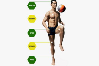 《Men's Health》发表 Cristiano Ronaldo 专访影片「The Fittest Man Alive」