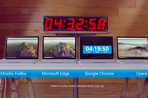 微软：你看，我们的 Edge 浏览器比谁家的都省电