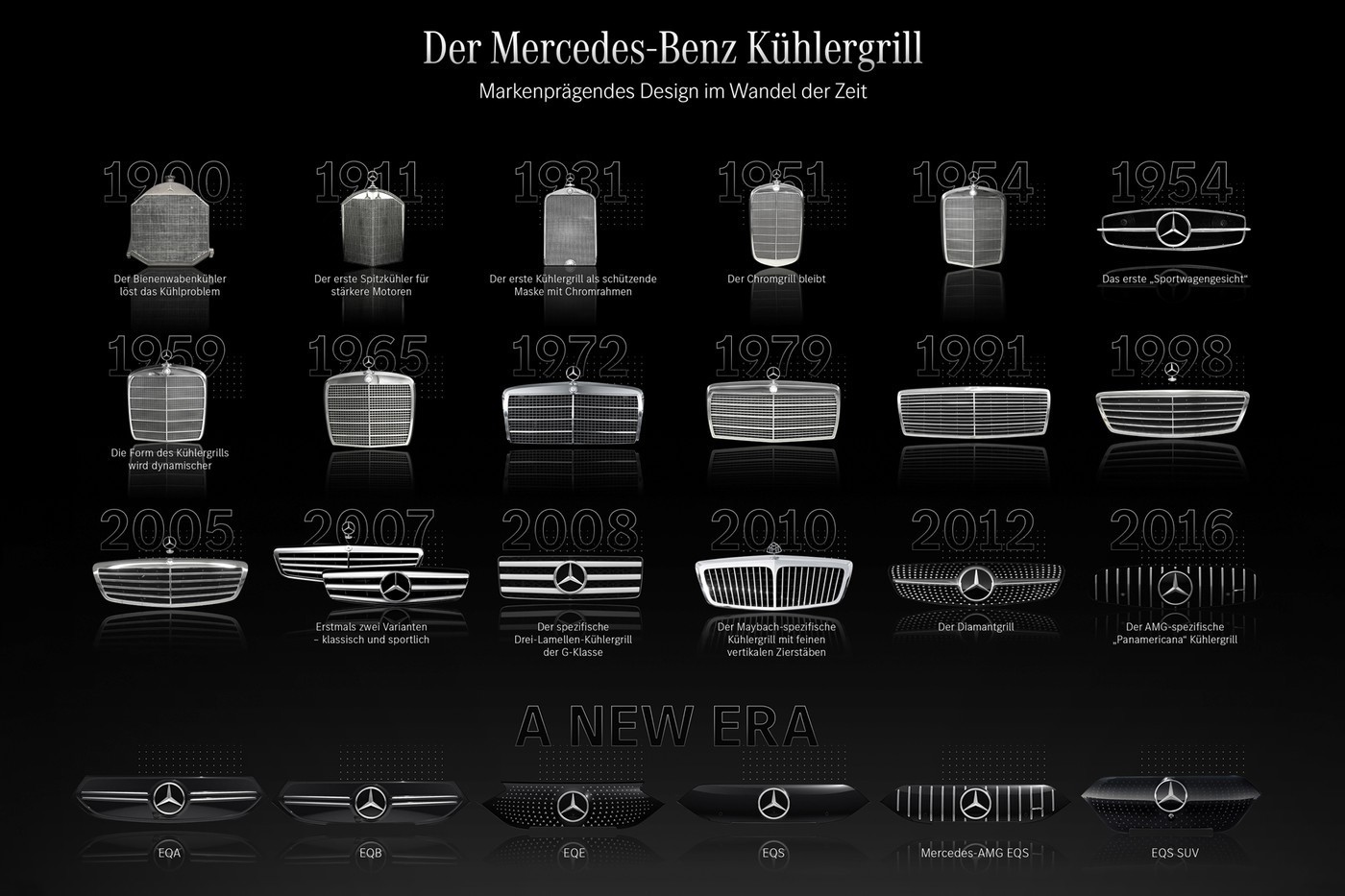 Mercedes-Benz 奔驰回顾车厂过往 120 年历史「格栅」设计样貌