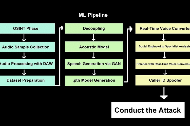 安全专家警告：人工智能实时语音深度伪造即将出现